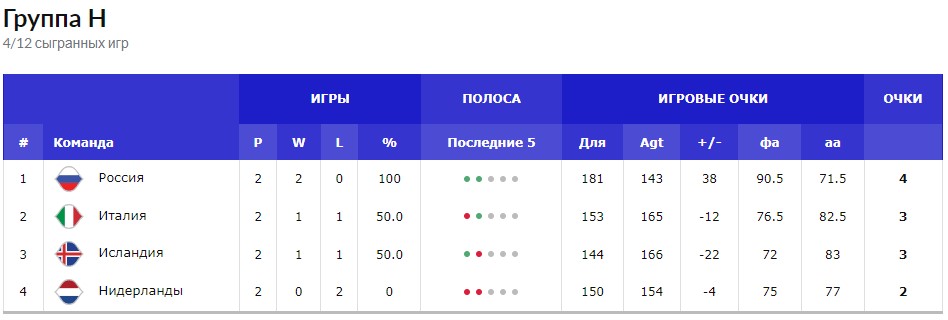 Чемпионат мира по баскетболу | Кириленко оценил работу главного тренера сборной России по баскетболу Зорана Лукича.